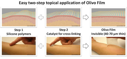 资生堂集团收购 Olivo Laboratories ，获得第二层皮肤专利技术